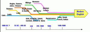 english-family-tree-6_0