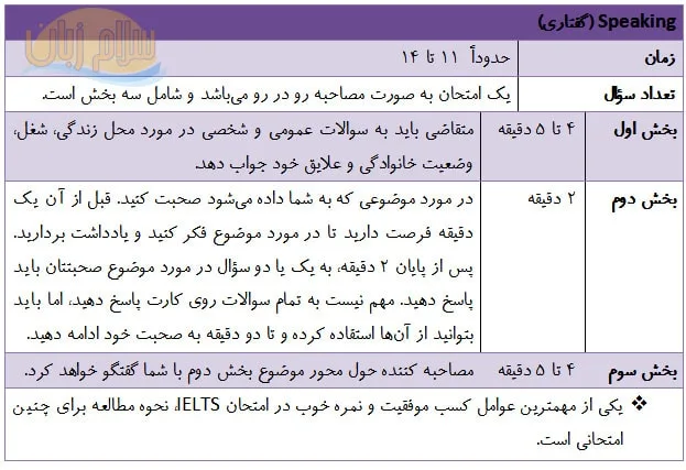 بخش گفتاری آزمون آیلتس و مصاحبه با ممتحن