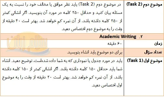نمونه نوشتاری آیلتس Task 1