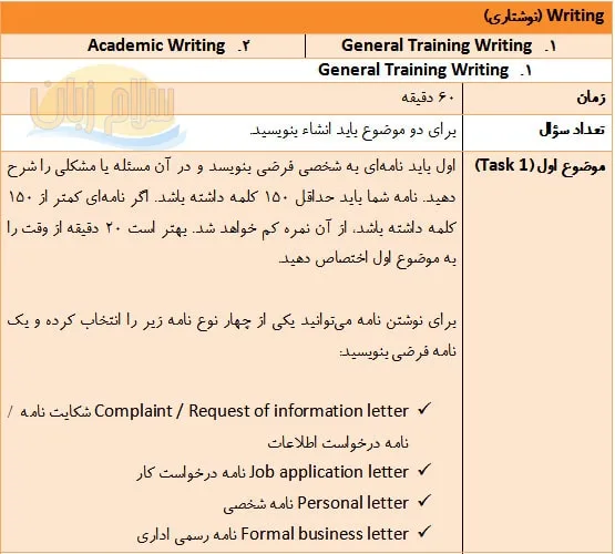 ساختار بخش نوشتاری آیلتس