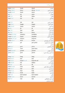 فهرست افعال بی قاعده انگلیسی