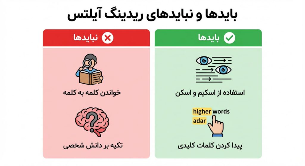 بایدها و نبایدهای ریدینگ آیلتس