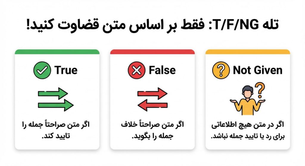 تله ریدینگ آیلتس