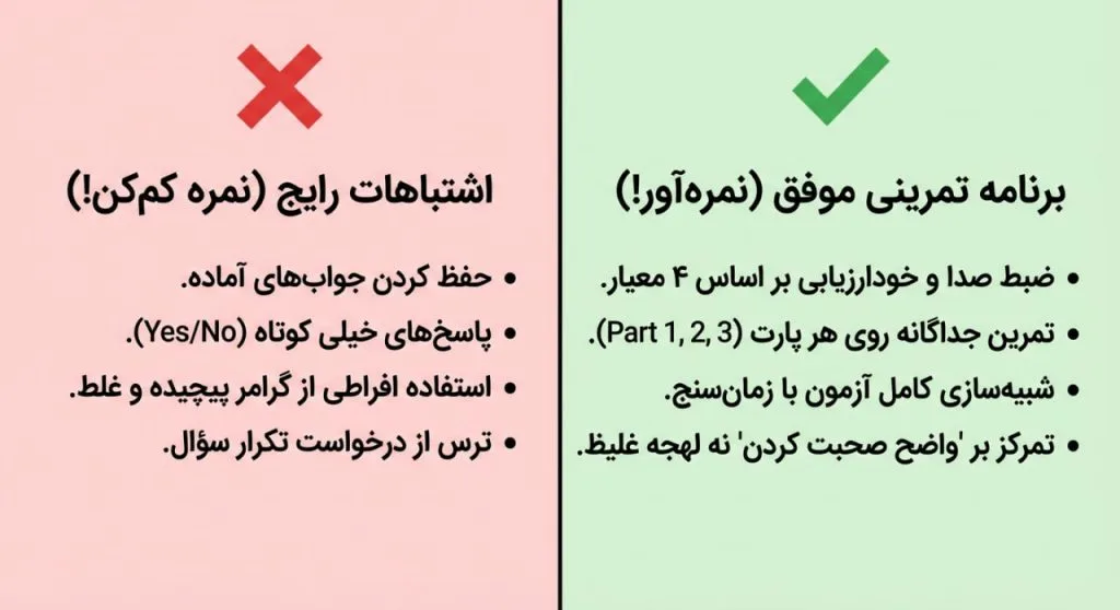 اشتباهات رایج در اسپیکینگ آیلتس