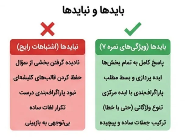 باید ها و نبایدهای رایتینگ آیلتس