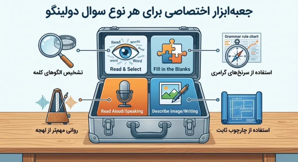 برای هر نوع سوال دولینگو