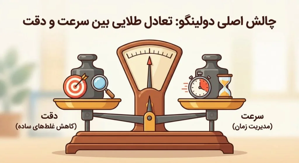 سرعت و دقت دولینگو