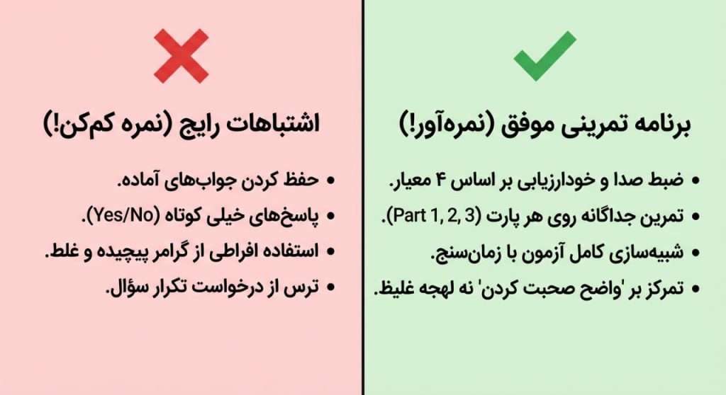 اشتباهات رایج در اسپیکینگ آیلتس