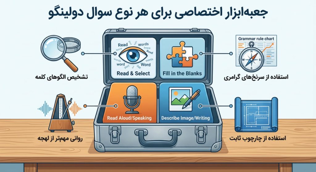 برای هر نوع سوال دولینگو
