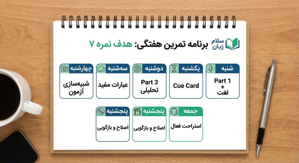 برنامه روزانه نمره ۷ اسپیکینگ آیلتس