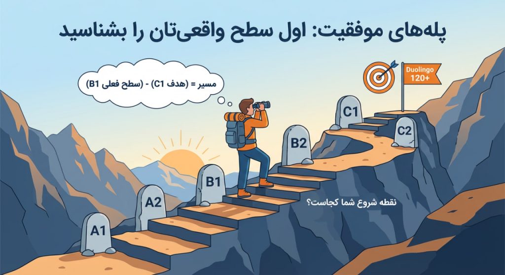 سطح آزمون شما چیست دولینگو