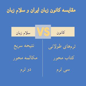 مقایسه کانون زبان ایران و سلام‌زبان