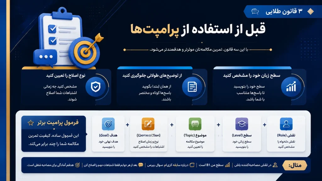 ۳ قانون طلایی پرامپتنویسی برای مکالمه انگلیسی با ChatGPT