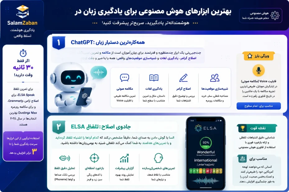 معرفی کامل Grammarly GO و Duolingo Max به همراه راهنمای انتخاب ترکیب درست ابزارهای هوش مصنوعی