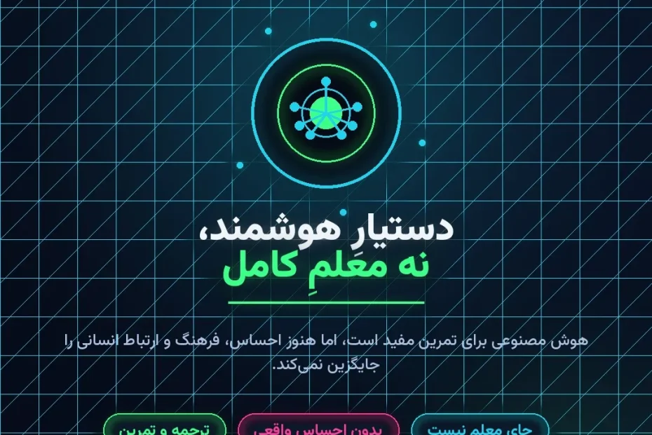 اینفوگرافیک کاور با تم دارکنئون درباره آموزش زبان با هوش مصنوعی؛ عنوان «دستیارِ هوشمند، نه معلمِ کامل» با آیکون تراشه/مدار AI درخشان و سه برچسب ترجمه و تمرین، بدون احساس واقعی، جای معلم نیست.
