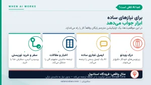 اینفوگرافیک سازمانی چهار موقعیتی که هوش مصنوعی کافی است: سفر و خرید توریستی، اخبار و مقالات عمومی، ایمیل تجاری ساده و درک ویدئو با زیرنویس؛ با مثال واقعی فرودگاه استانبول.