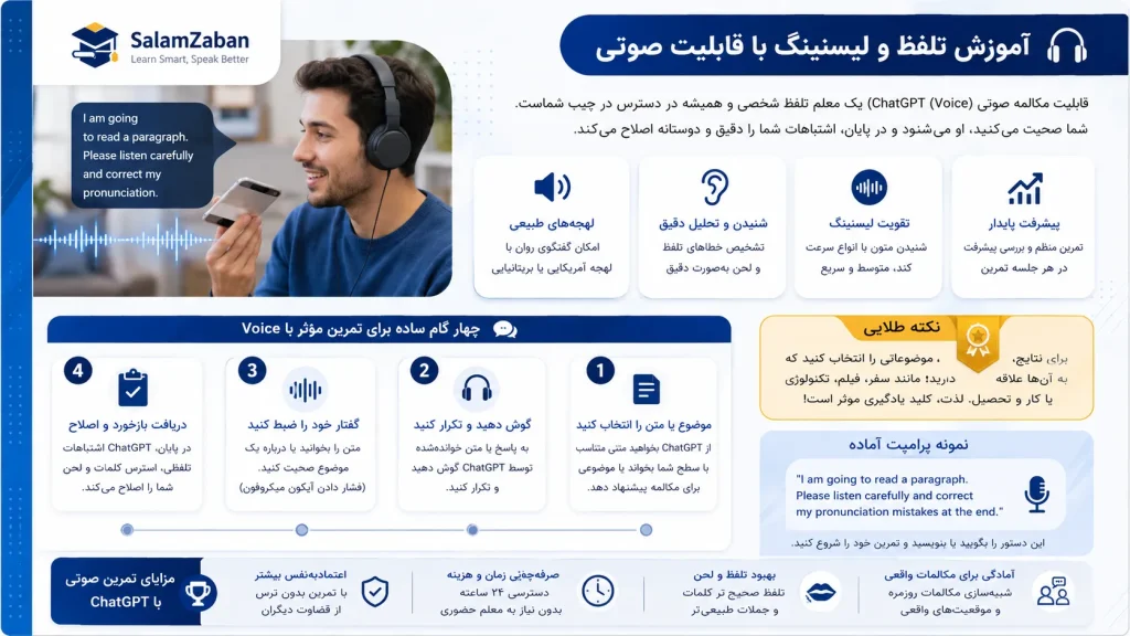 آموزش تلفظ و تقویت لیسنینگ زبان انگلیسی با قابلیت صوتی Voice در ChatGPT سال