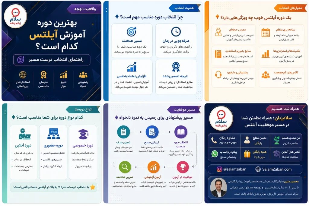 اینفوگرافیک راهنمای انتخاب بهترین دوره آموزش آیلتس سلامزبان شامل معیارهای انتخاب، انواع دورهها و مسیر موفقیت