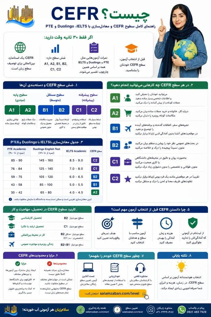 اینفوگرافیک کامل سطوح CEFR و معادلسازی با IELTS، Duolingo و PTE برای انتخاب آزمون زبان