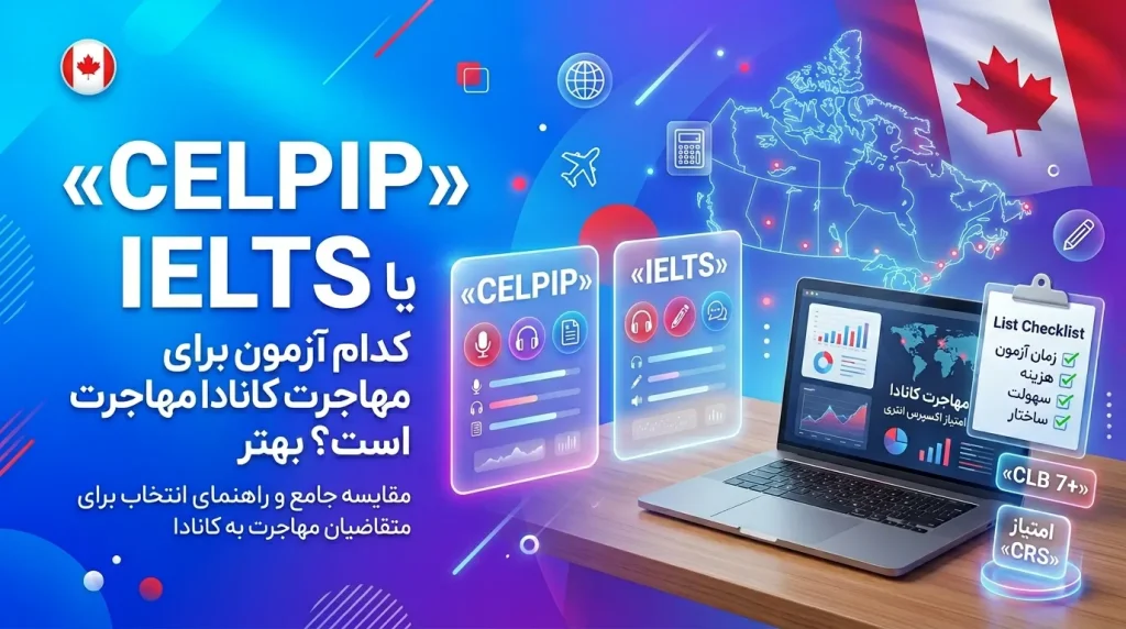 مقایسه جامع CELPIP و IELTS برای مهاجرت به کانادا با نقشه، لپتاپ تحلیل نمرات و چکلیست انتخاب آزمون