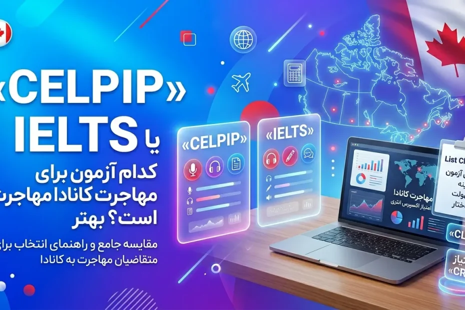 مقایسه جامع CELPIP و IELTS برای مهاجرت به کانادا با نقشه، لپتاپ تحلیل نمرات و چکلیست انتخاب آزمون