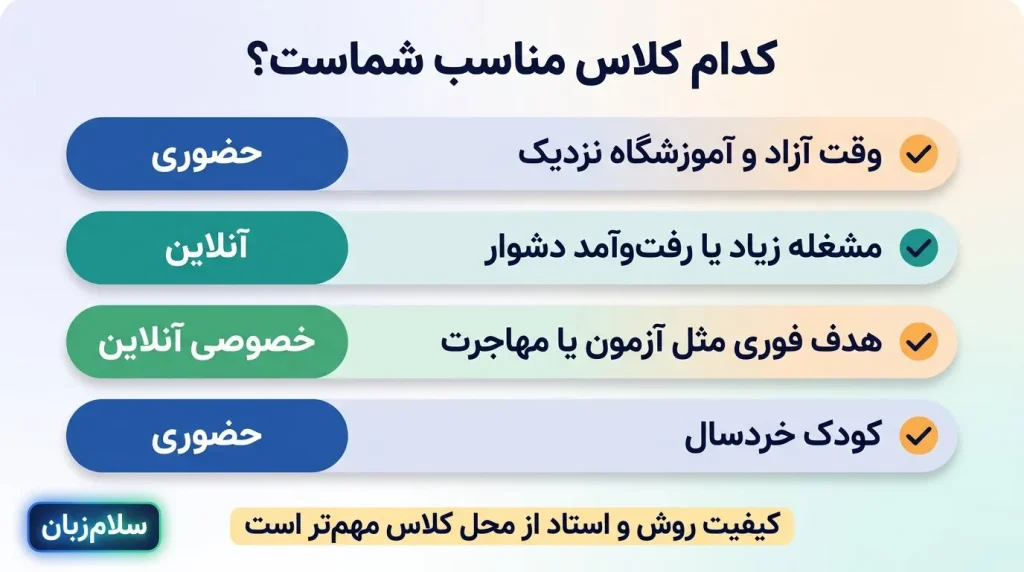راهنمای تصمیمگیری انتخاب کلاس زبان انگلیسی بر اساس شرایط زبانآموز