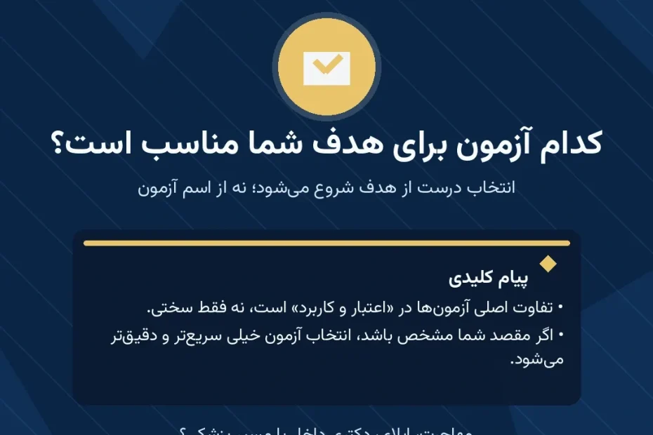 راهنمای انتخاب آزمون زبان انگلیسی بر اساس هدف مهاجرت، تحصیل داخلی یا سنجش سریع