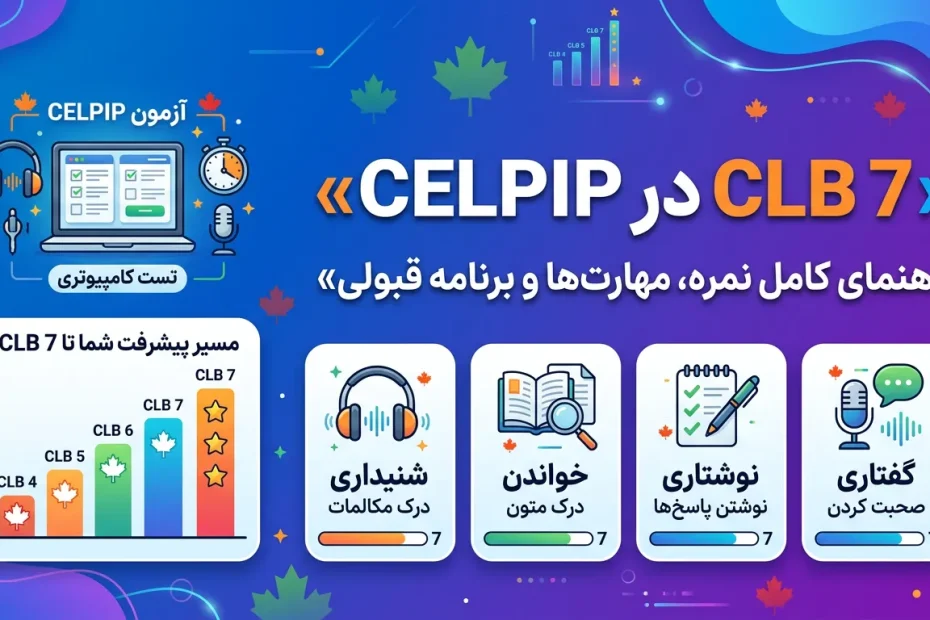 راهنمای کامل CLB 7 در آزمون CELPIP شامل نمره، چهار مهارت شنیداری، خواندن، نوشتاری و گفتاری و برنامه قبولی
