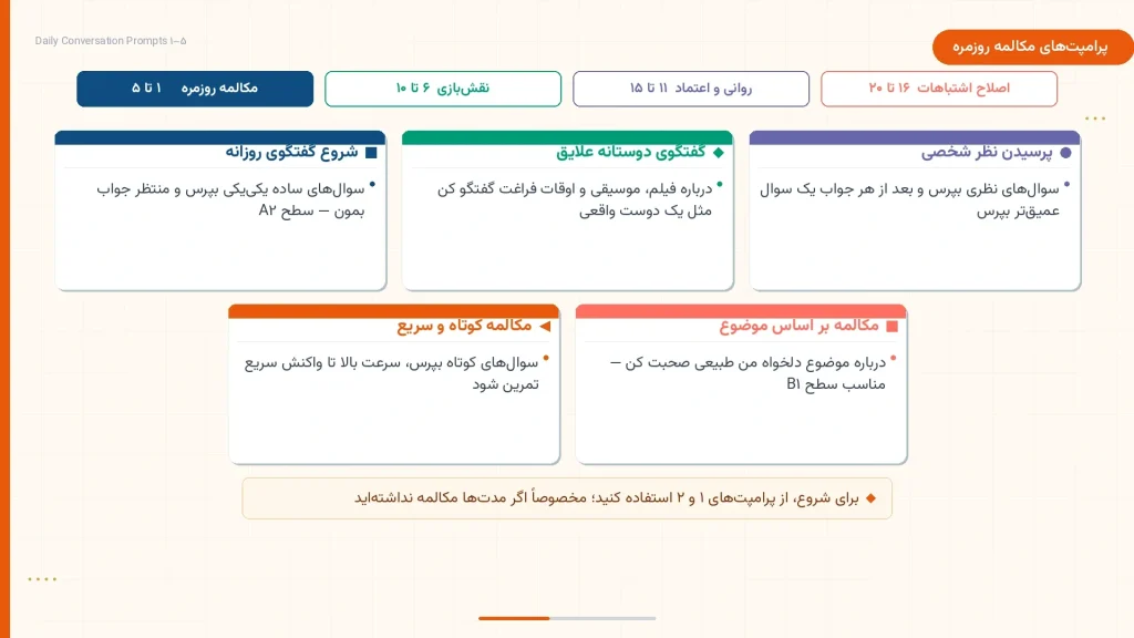 پرامپتهای مکالمه روزمره انگلیسی با ChatGPT از ۱ تا ۵