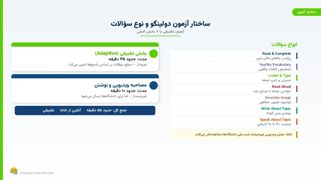 ساختار آزمون دولینگو و انواع سوالات | Adaptive و Video Interview