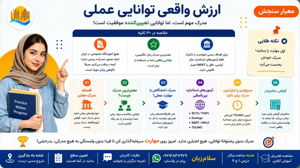 راهنمای گام به گام انتخاب معتبرترین مدرک زبان انگلیسی و مسیر تسلط واقعی