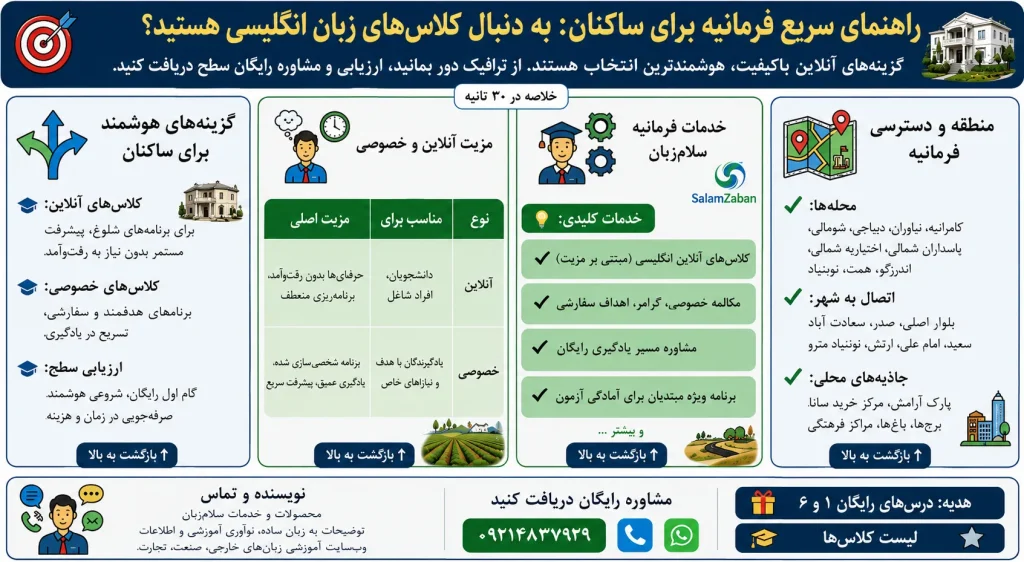 کلاس زبان انگلیسی فرمانیه تهران