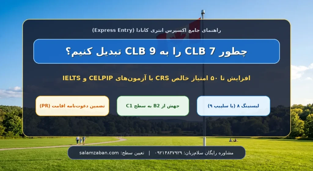 کاور راهنمای ارتقای سطح زبان از CLB 7 به CLB 9 برای افزایش امتیاز CRS در برنامه Express Entry کانادا با آزمون IELTS و CELPIP.