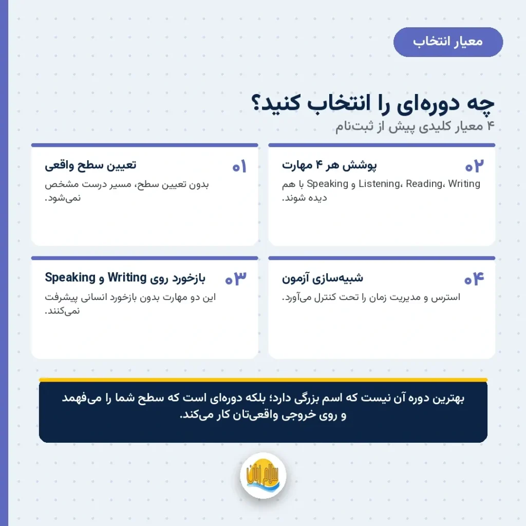 چهار معیار کلیدی انتخاب بهترین دوره آموزش آیلتس شامل تعیین سطح، پوشش چهار مهارت، بازخورد و شبیهسازی آزمون