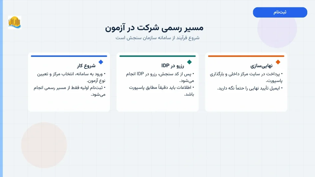 مراحل رسمی ثبتنام آزمون آیلتس از سامانه سنجش تا رزرو IDP و نهاییسازی