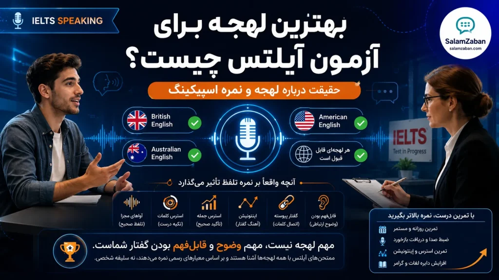 صحنه مصاحبه اسپیکینگ آیلتس بین داوطلب و ممتحن همراه با نمایش لهجههای مختلف انگلیسی و عوامل نمرهدهی تلفظ