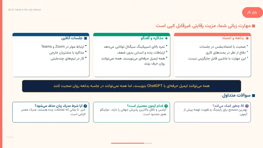 ارزش نمره اسپیکینگ آیلتس در بازار کار جهانی و سوالات پرتکرار درباره مدارک زبان
