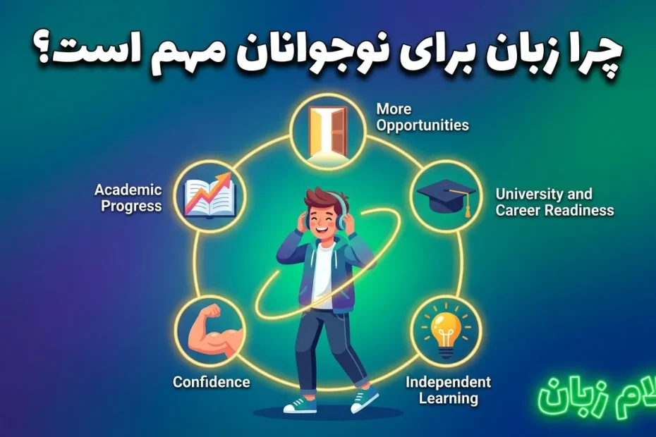 نمودار دلایل اهمیت یادگیری زبان انگلیسی در سنین نوجوانی برای پیشرفت تحصیلی و فرصتهای شغلی آینده.