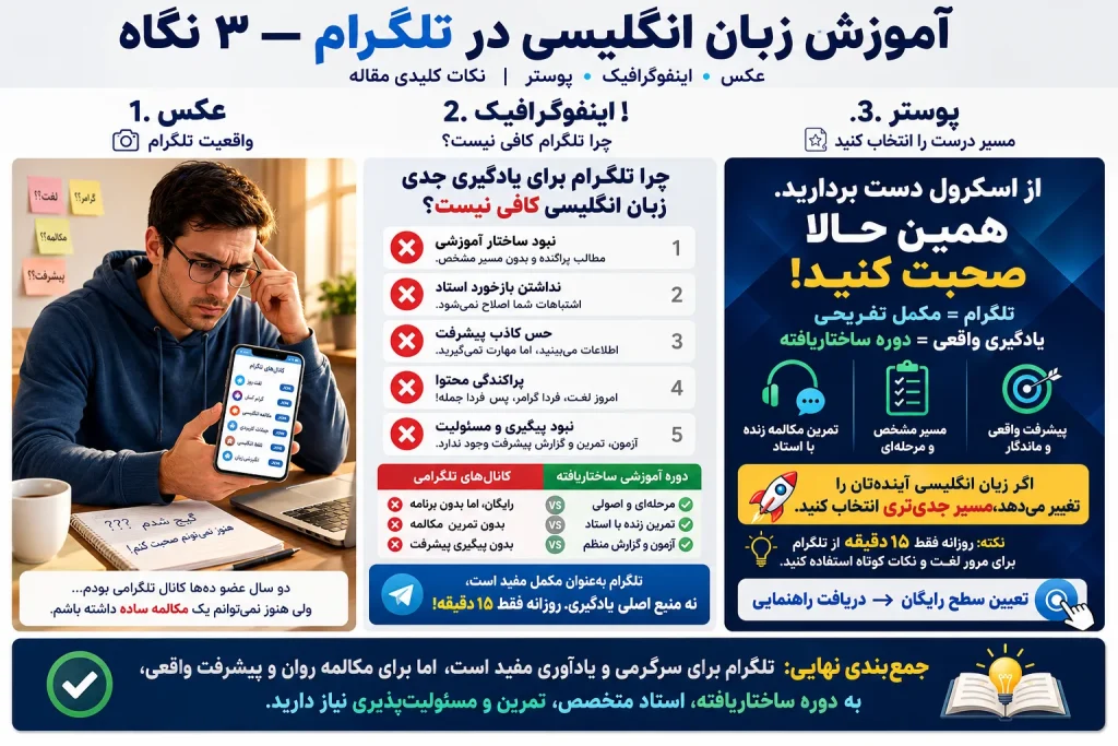 اینفوگرافی آموزش زبان انگلیسی در تلگرام