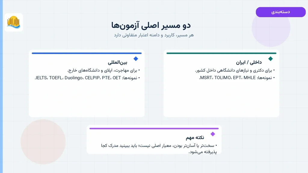 تفاوت دو مسیر اصلی آزمونهای زبان انگلیسی بینالمللی و داخلی ایران