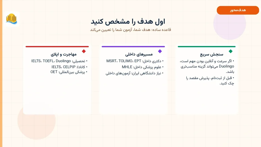 نقشه راه انتخاب آزمون زبان انگلیسی متناسب با هدف شخصی هر زبانآموز