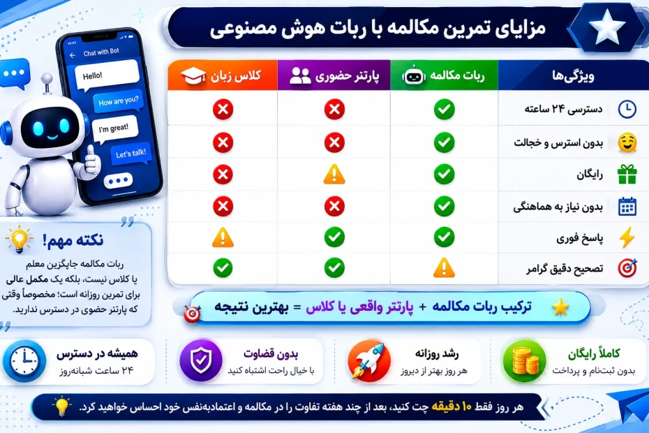 مزایای تمرین مکالمه انگلیسی با ربات هوش مصنوعی سلام زبان