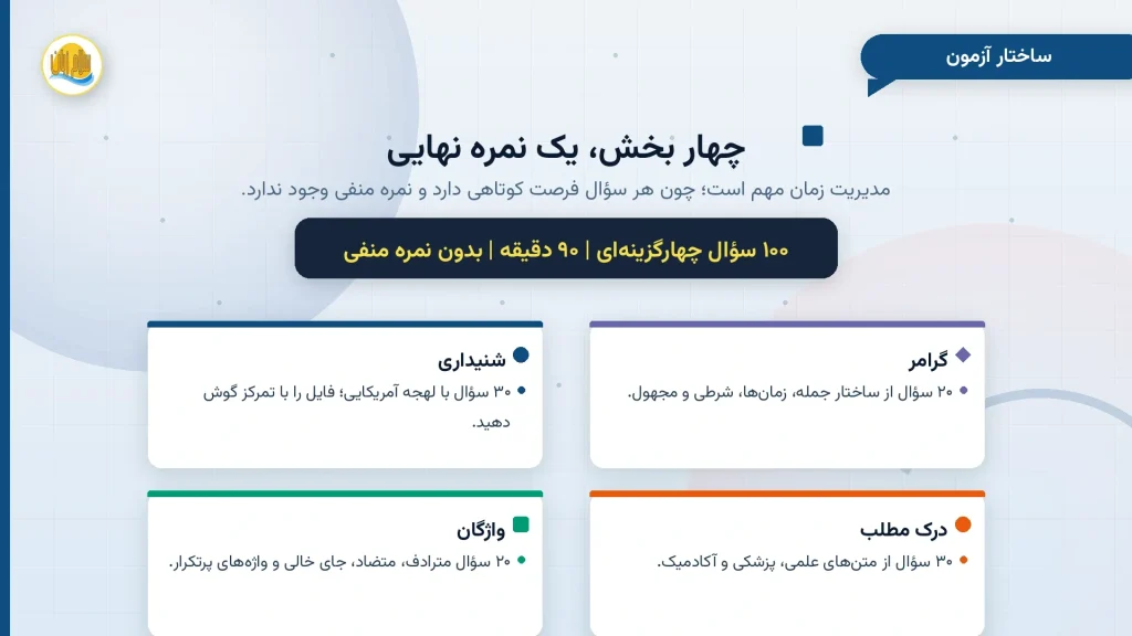 ساختار آزمون MHLE شامل ۱۰۰ سؤال چهارگزینهای در ۹۰ دقیقه بدون نمره منفی