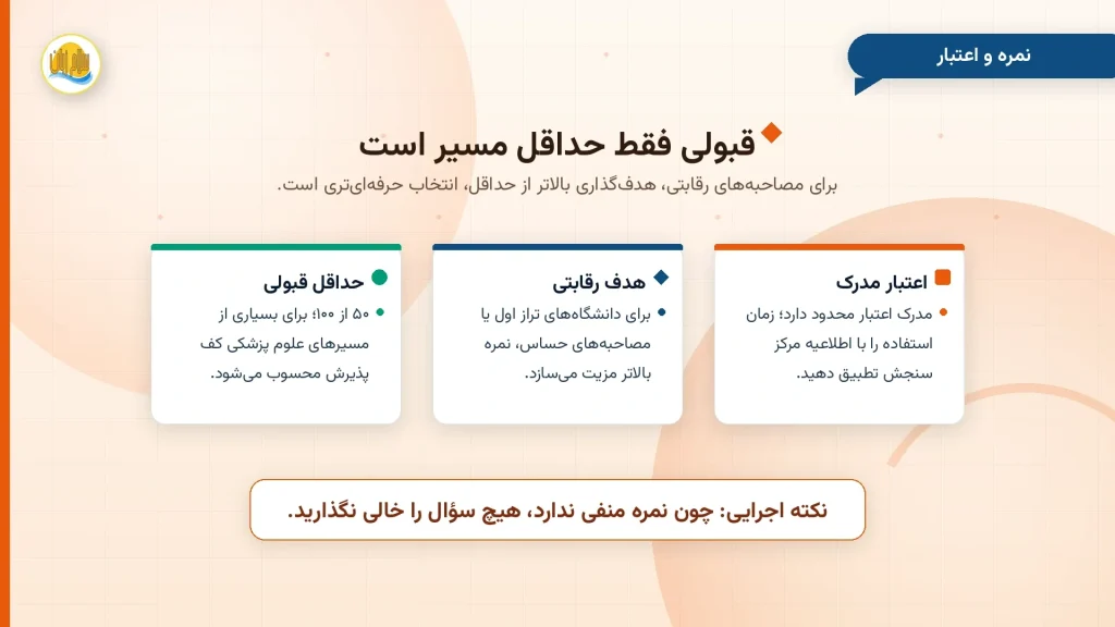 حداقل نمره قبولی آزمون MHLE برابر ۵۰ از ۱۰۰ و اعتبار مدرک برای پذیرش دکترای پزشکی