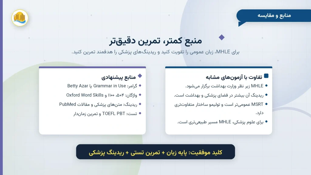 مقایسه آزمون MHLE با MSRT و تولیمو به همراه منابع پیشنهادی گرامر، واژگان و ریدینگ