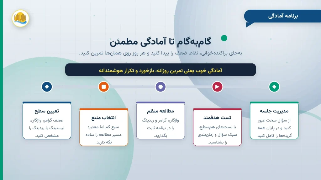 برنامه گام به گام آمادگی آزمون MHLE شامل تعیین سطح، انتخاب منبع و تست هدفمند