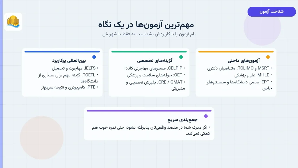 مرور کلی مهمترین آزمونهای زبان انگلیسی بینالمللی، تخصصی و داخلی
