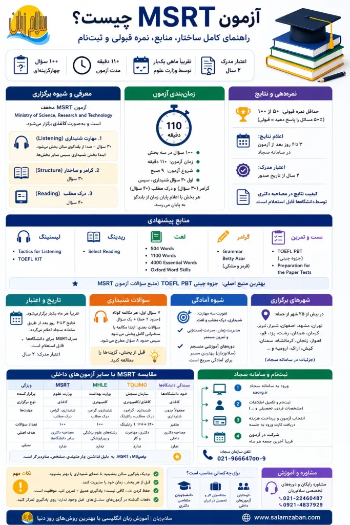 اینفوگرافیک جامع آزمون MSRT شامل ساختار، منابع، نمره قبولی، شهرهای برگزاری و ثبتنام در سامانه سجاد