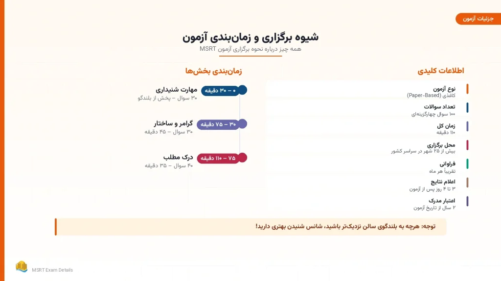 جزئیات برگزاری و زمانبندی آزمون کاغذی MSRT شامل ۱۰۰ سوال در ۱۱۰ دقیقه و اعتبار ۲ سال