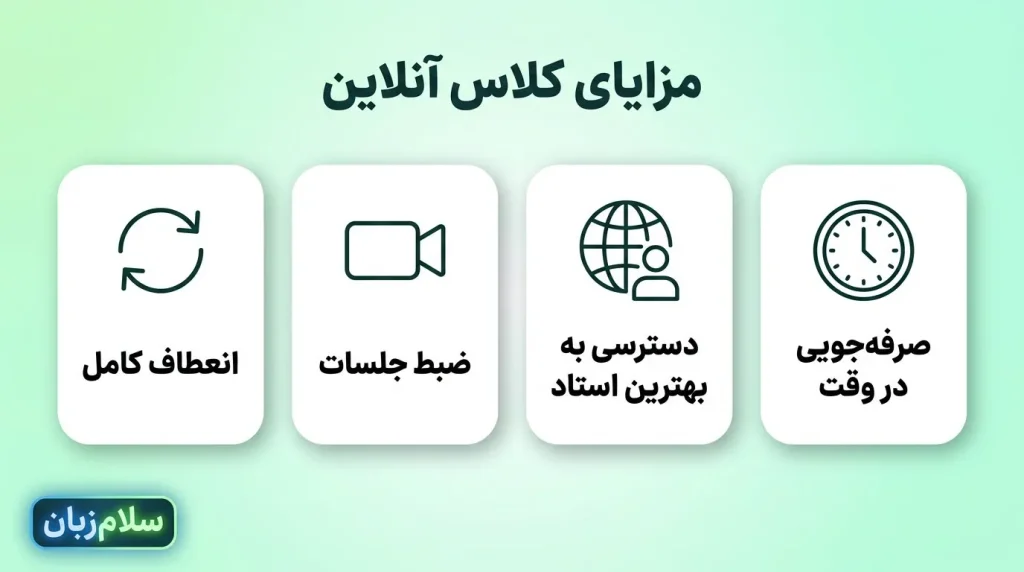 اینفوگرافیک چهار مزیت کلاس آنلاین زبان انگلیسی شامل صرفهجویی در وقت، دسترسی به بهترین استاد، ضبط جلسات و انعطاف زمانی